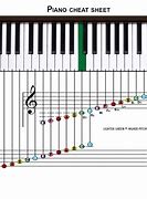 Image result for Piano Notes Pic