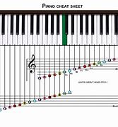 Image result for Sheet Music Notation
