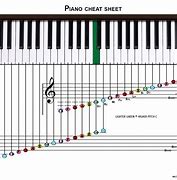 Image result for All of the Piano Notes