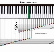 Image result for Notes Keyboard Piano Keys Sheet