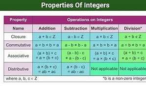 Image result for Integers Z