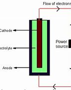 Image result for Schematic for a Recharging Battery
