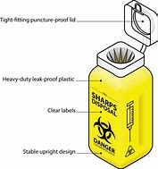 Image result for Sharps Container Safety