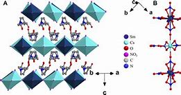 Image result for A Diagram of Structured Packing