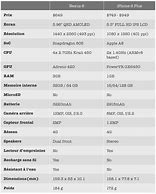 Image result for iPhone 6s vs SE Comparison