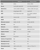 Image result for iPhone 6 vs XS