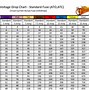 Image result for Motorcycle Battery Voltage and Temperature Chart