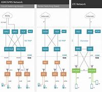 Image result for GPRS Core Network