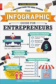 Image result for Entrepreneur Infographic