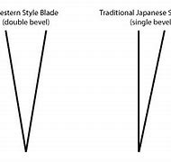 Image result for Japanese Knife Angle