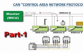 Image result for Can Network