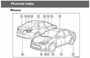 Image result for Corolla Hatchback XSE