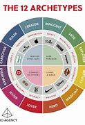 Image result for Story Archetypes