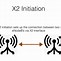 Image result for X2 Interface