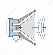 Image result for Loudspeaker Diagram