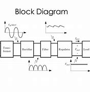 Image result for Electronic Block Diagram