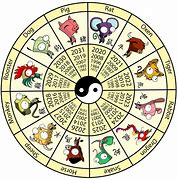 Image result for Year of 2015 Chinese Zodiac