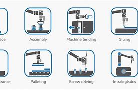 Image result for Cobots Examples