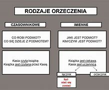 Image result for Wykres Zdania Pojedynczego