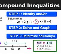 Image result for An Inequality