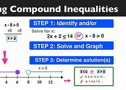Image result for Solving Equations and Inequalities