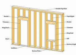 Image result for Wall Frame Parts