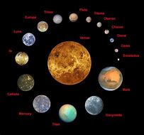 Image result for What Are the Neame's of the Four Outer Planets