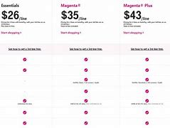 Image result for How Much Is the iPhone 5S Cost in T-Mobile