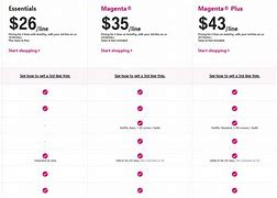 Image result for Verizon Plan Pricing