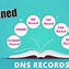 Image result for DNS Error Codes