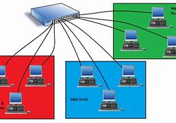 Image result for Virtual Area Network