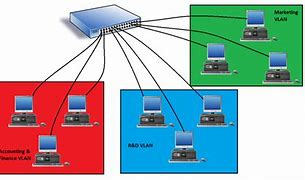 Image result for Wirelless Local Area Network