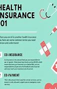Image result for Health Insurance Basics 101