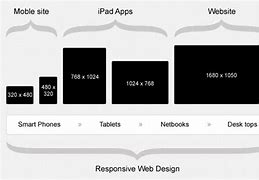 Image result for Phone Screen Size and Resolution for Drawing