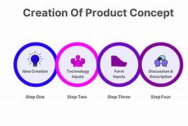 Image result for Product Concept Meaning