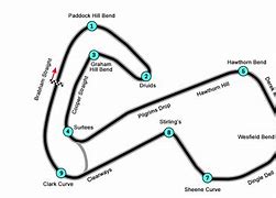 Image result for Brands Hatch Turns