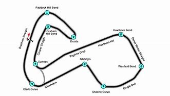 Image result for Brands Hatch Layout