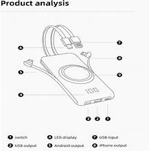 Image result for USB Power Adapter Charger