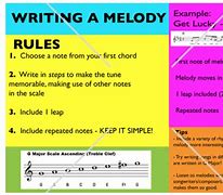Image result for For a Song The Melody