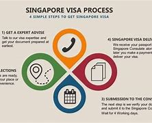Image result for Singapore Visa Process