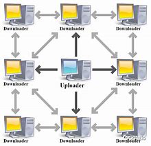 Image result for How Does BitTorrent Work