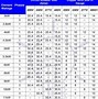 Image result for AWG Wire Amp Rating Chart