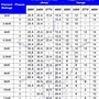 Image result for Cable Wire Gauge Chart