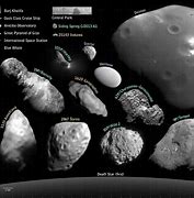 Image result for Asteroid Size