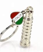 Image result for Metal Keychains Product
