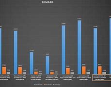 Image result for Intel Iris Xe Graphics Comparison