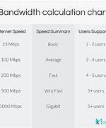 Image result for Internet Speed Chart