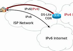 Image result for PXE IPv4/IPv6