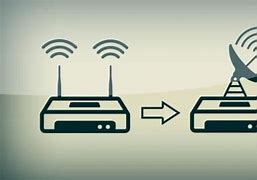 Image result for How Wi-Fi Signals Travel