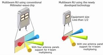 Image result for Fujitsu Pioneering Technology